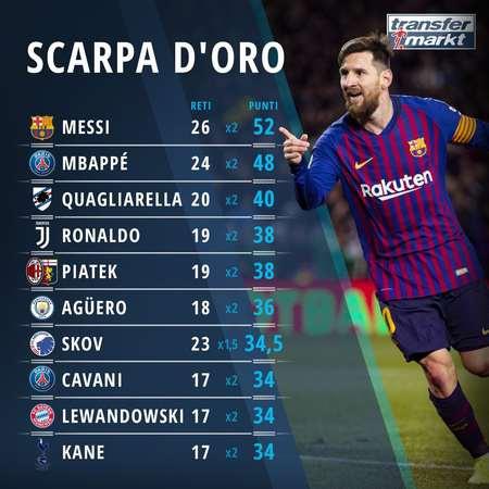 客场1-3输给利兹联 暴露切尔西最大短板 只能争五&无力争冠